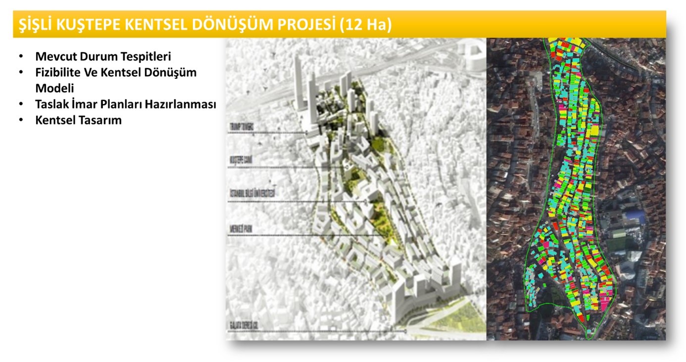 Şişli Kuştepe Kentsel Dönüşüm Projesi