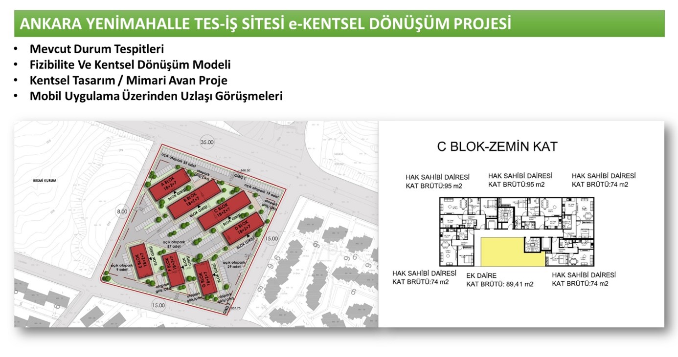 Ankara Yenimahalle Tes-İş Sitesi e-Kentsel Dönüşüm Projesi